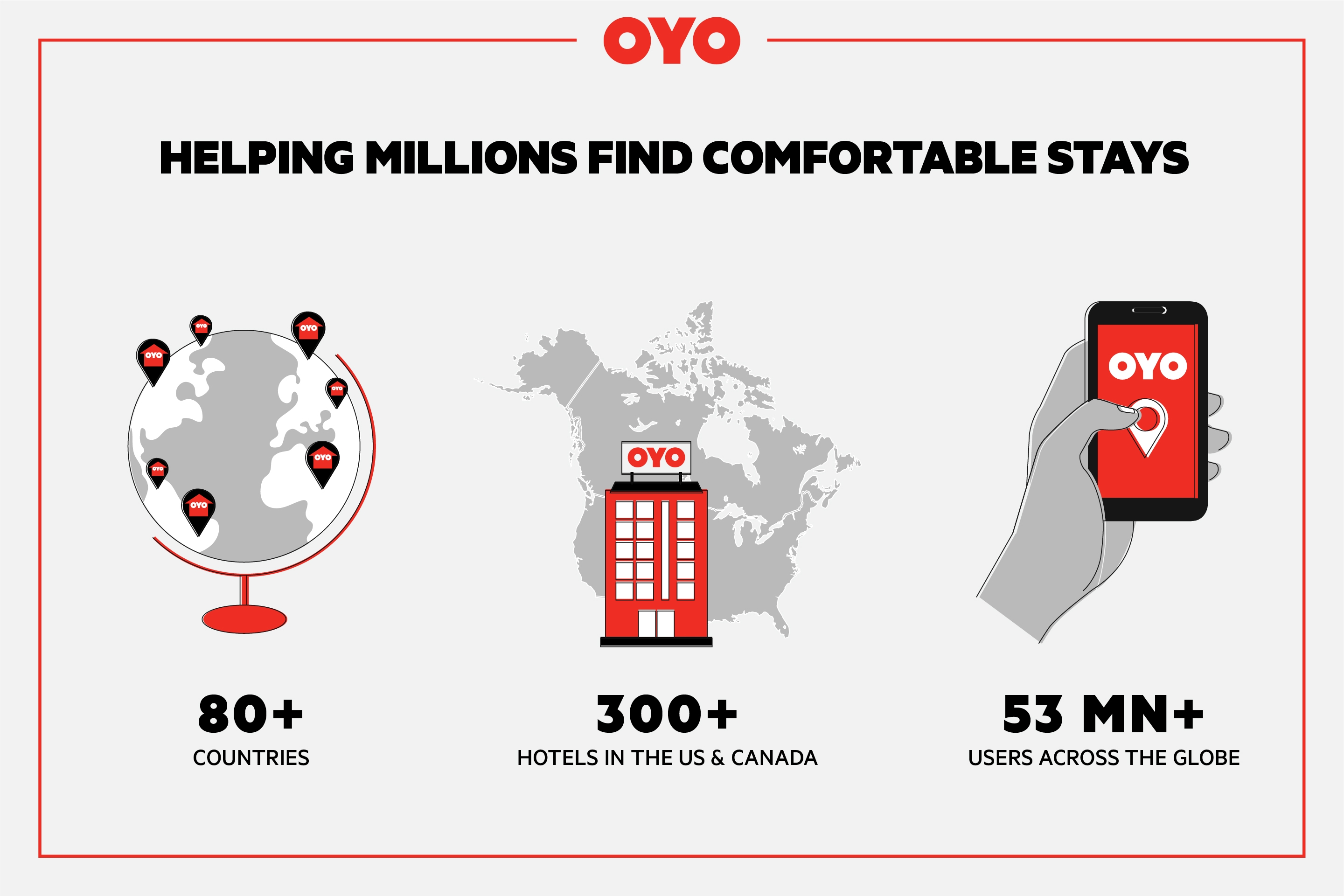 OYO Hotel Groesbeck