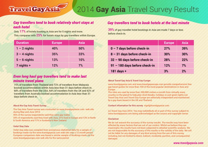 Travel Gay Sondaggio Asia 2